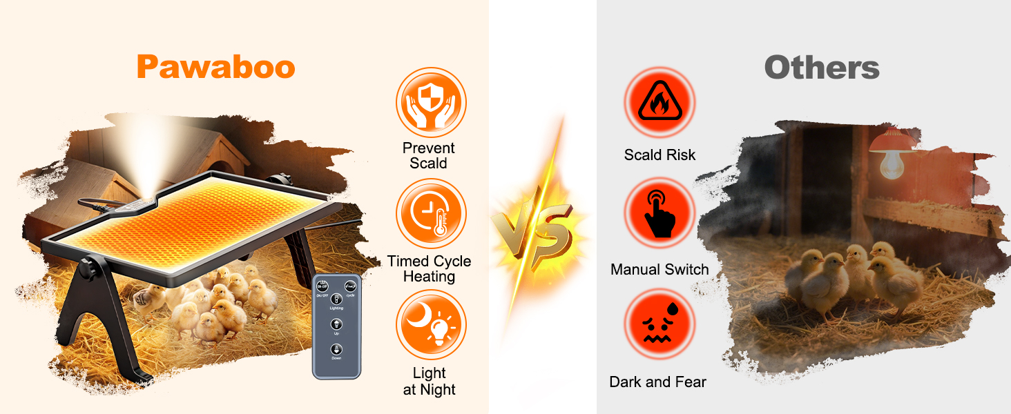 chicken brooder box for chick starter kit, pet cage tent, brooders heating plate
