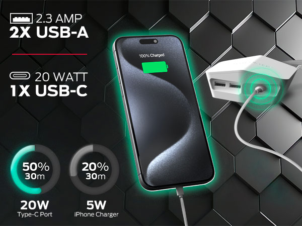 Blazing fast charging