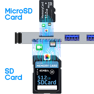 usb c hub sd card slot