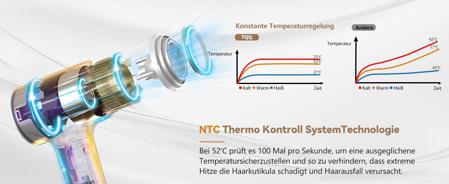 Technische Diagramme, Temperaturregelungssystem und detaillierte Zeichenfunktionen und Zeichenzeiten sowie deren Funktionsweise.