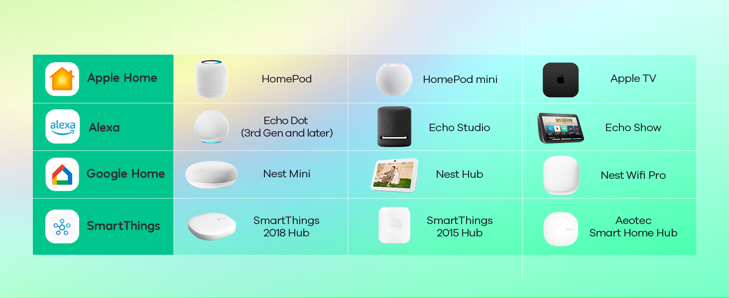 Smart plug