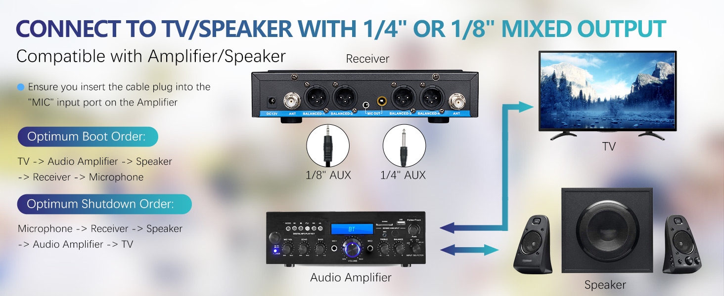 ZERFUN Rechargeable Wireless Microphone System Pro, 4 x 50