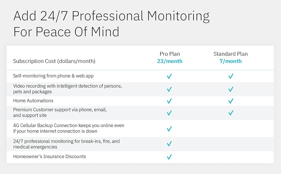 Abode 8 Piece Wireless Smart Security System Works with