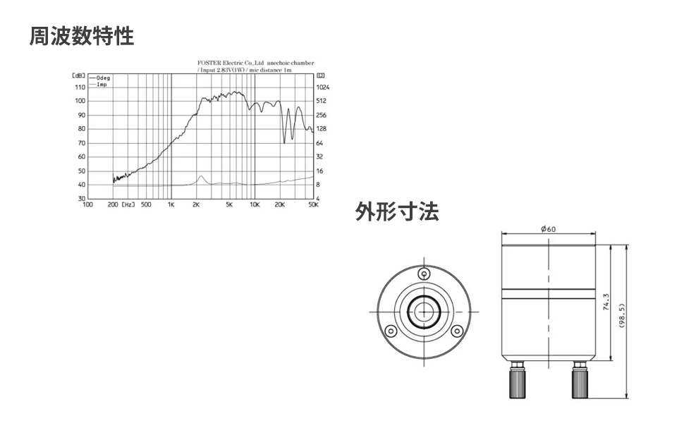 スーパーツィーター  ハイル型 限定生産品 Amazon.co.jp: 高井工芸 ハイクラフト スーパーツィーターKIT HC