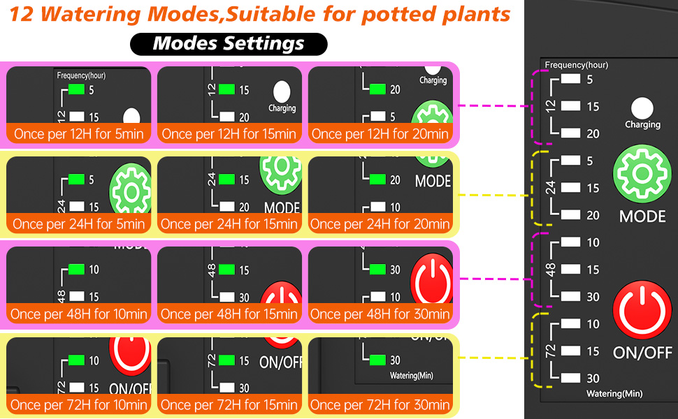 solar drip irrigation system