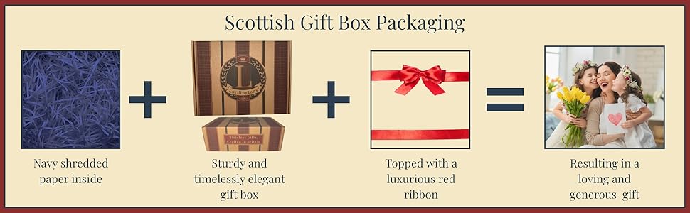 Text reads 'SwissKraft Box Exclusive'. Product packaging diagram showing three components combining into final package with decorative elements.