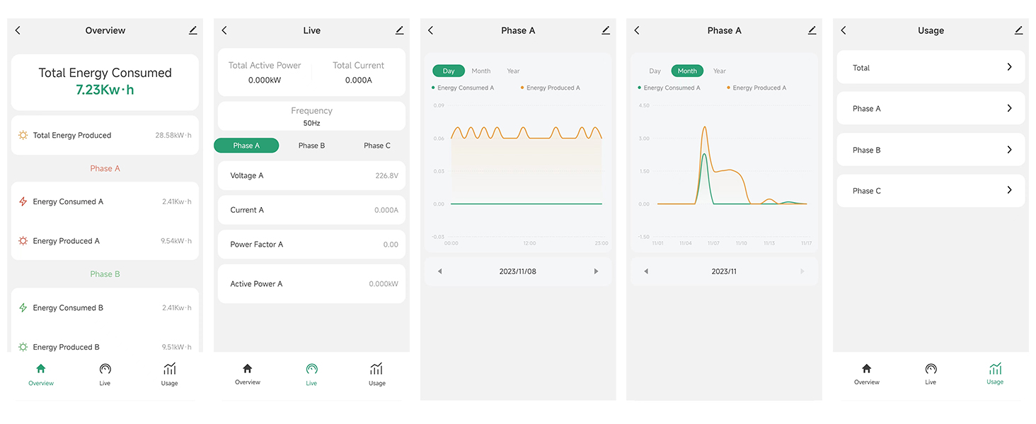 power and KWh and also show A, B, C each phase voltage, KWh consumption etc.
