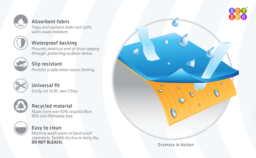 Waterproof Mattress Protector