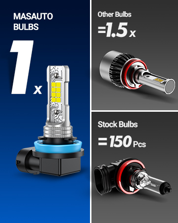 marsauto h11 led bulb