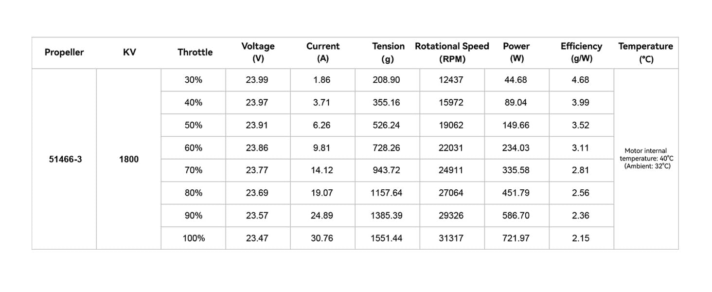 SpeedyBee 2306.5-1800KV Motor Master5V2 5 inch FPV