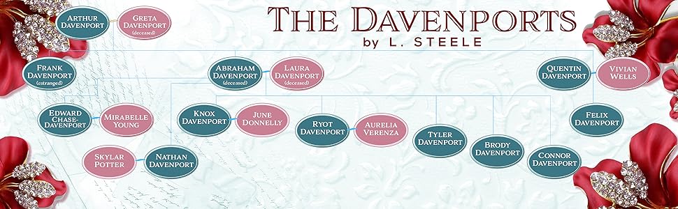 The Davenports family tree
