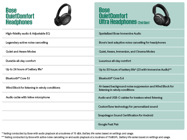 （保証書付き）BOSE QUIETCOMFORT HEADPHONE Amazon.com: Bose QuietComfort Bluetooth Headphones, Wireless