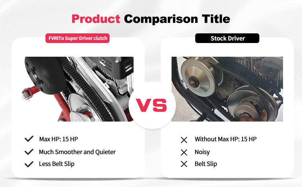 Amazon.com: JNDO Super 30 Series Torque Converter 3/4