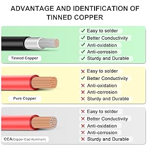 DIY Battery Power Inverter Cables