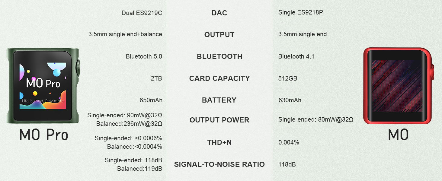 M0 pro vs M0