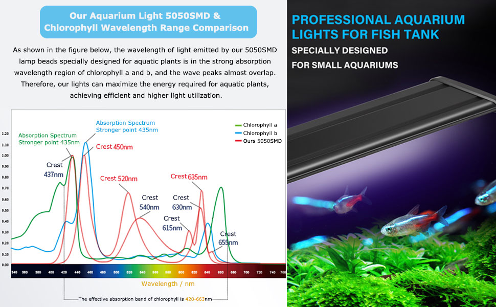 Zingbabu LED Fish Tank Light, 20W Full Spectrum Aquarium Light 3050CM