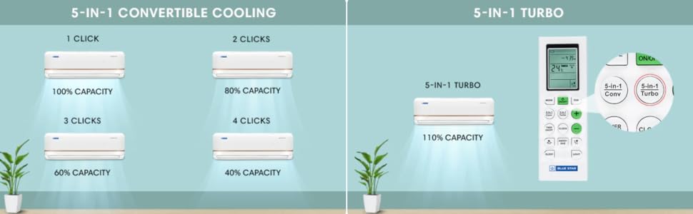 BLUE STAR AC IB324TKU