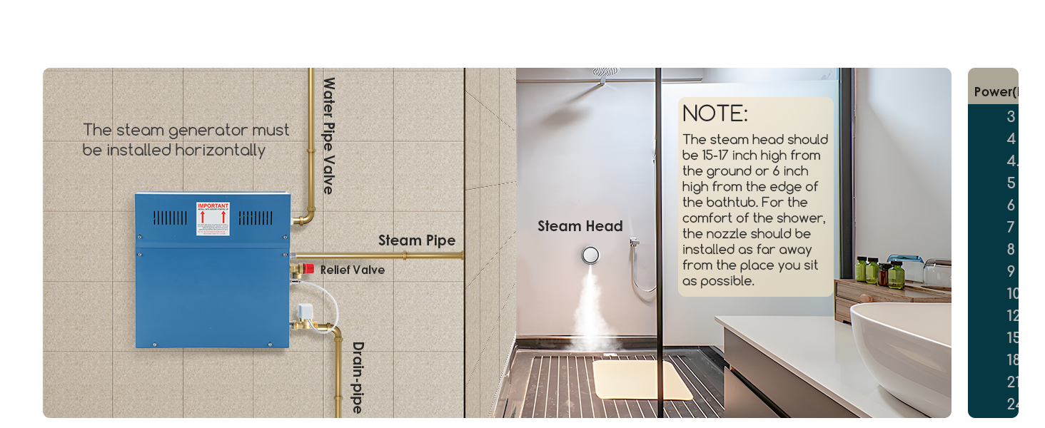 steam shower kit complete