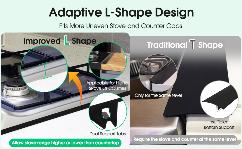 Stove Gap Guard for Kitchen