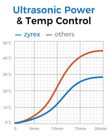 tem control