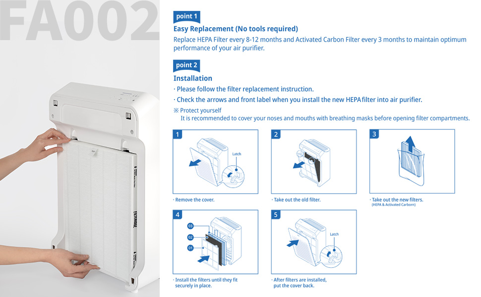 Filteridge C545 Replacement Filter, Compatible with Winix