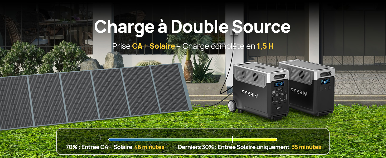 un générateur d'énergie solaire à double source et un panneau solaire