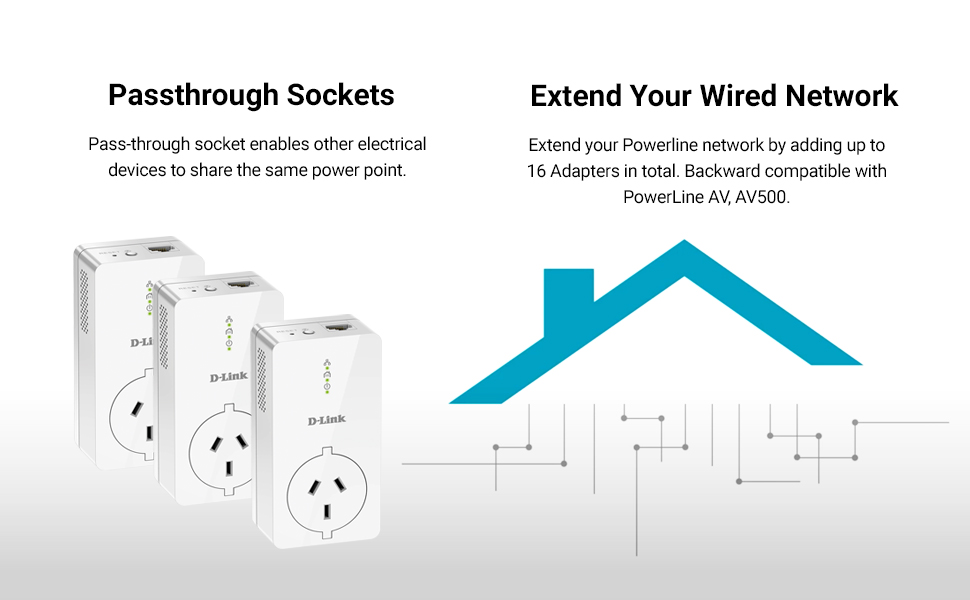 DLink DHPP601AV 2PK Powerline Adapter Kit Powerline AV2 1000
