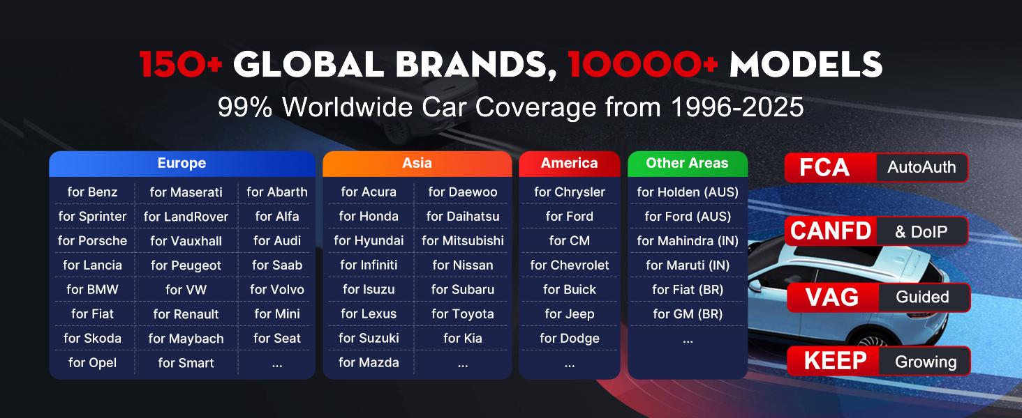 LAUNCH X431 CRP919EBT