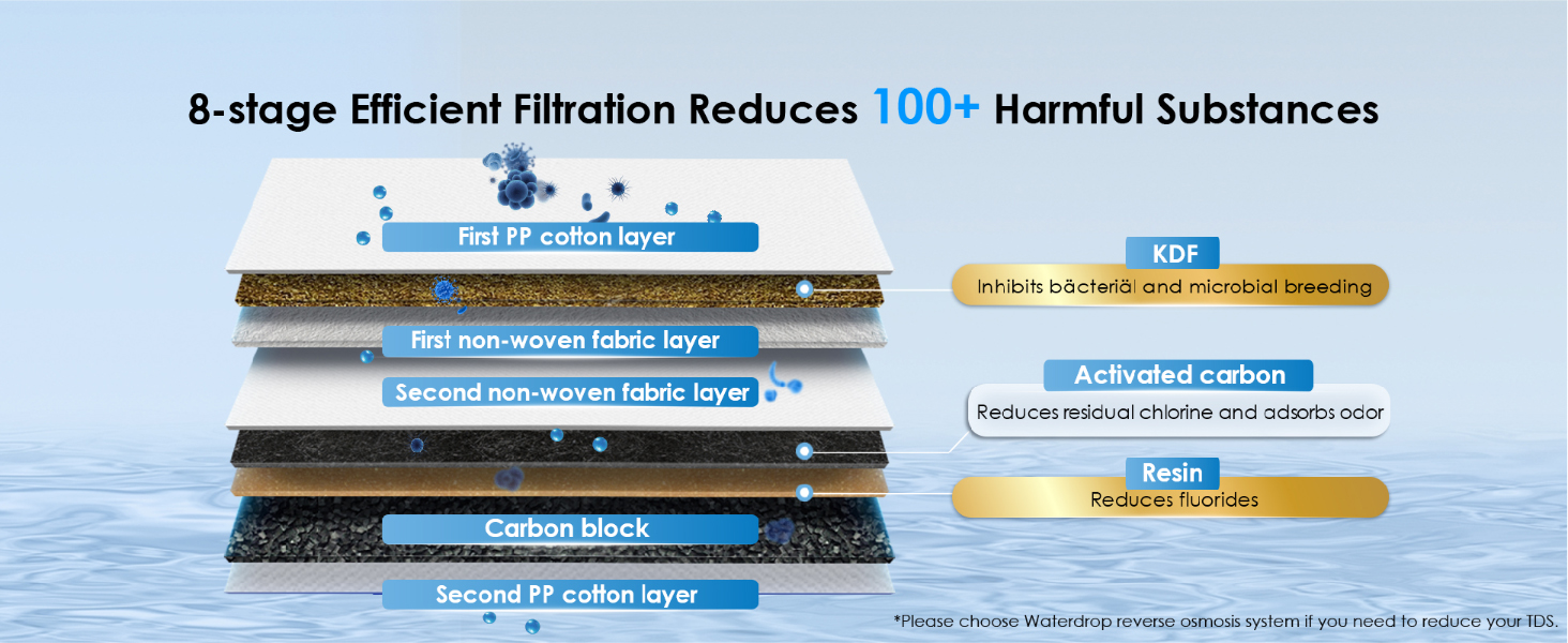 under sink water filter