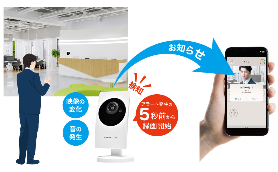 Amazon.co.jp: プラネックス Planex 防犯カメラ 500万画素