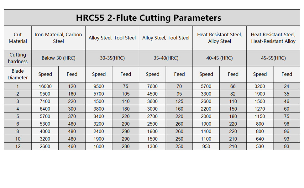 TGR-2F-BallNose-11PCS-05