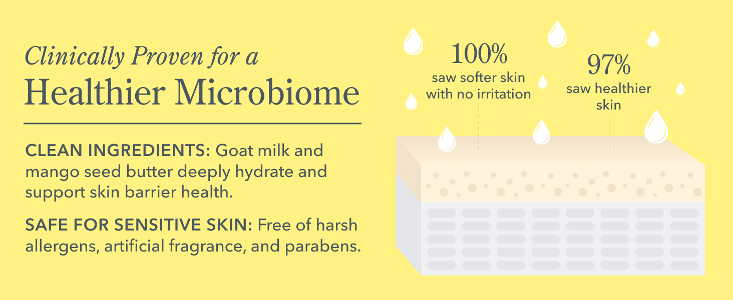 Beekman 1802 Goat Milk Whipped Body Cream is Microbiome Safe