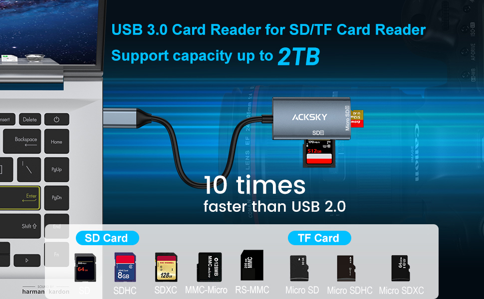 Micro SD Card Adapter, SD Card to USBC Adapter, USB 3.0