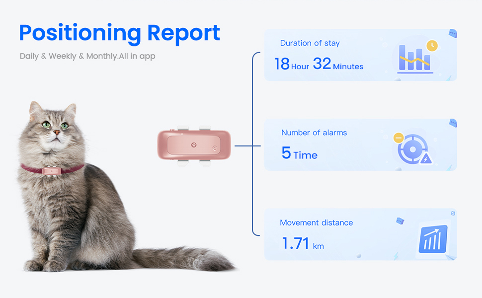 SEEWORLD P1 Dog Cat Tracker GPS Tracker for Dogs Cats Waterproof Pet Tracking Device Smart Dog