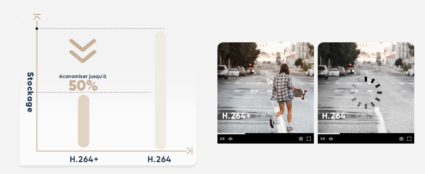 SANNCE WiFi Caméra De Surveillance IP Caméra Sans Fil 3MP 2 Caméras De Vidéosurveillance Sécurité Intérieur Extérieur Wireless Caméra Bullet Blanc 22 6