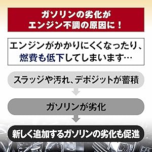 Amazon.co.jp: AZ(エーゼット) 燃料添加剤 4L FCR-062 ガソリン