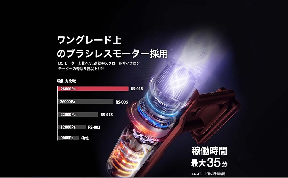 Amazon | 掃除機 コードレス NEWモデル スティック サイクロン