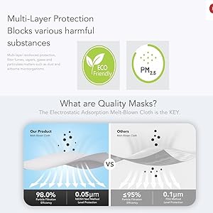 What are QUALITY MASKS