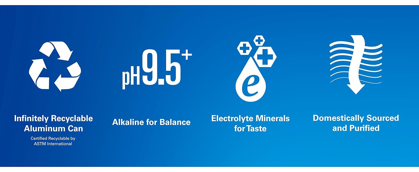 Perfect Hydration Alkaline ph Water with electrolytes recycled and recyclable mineral