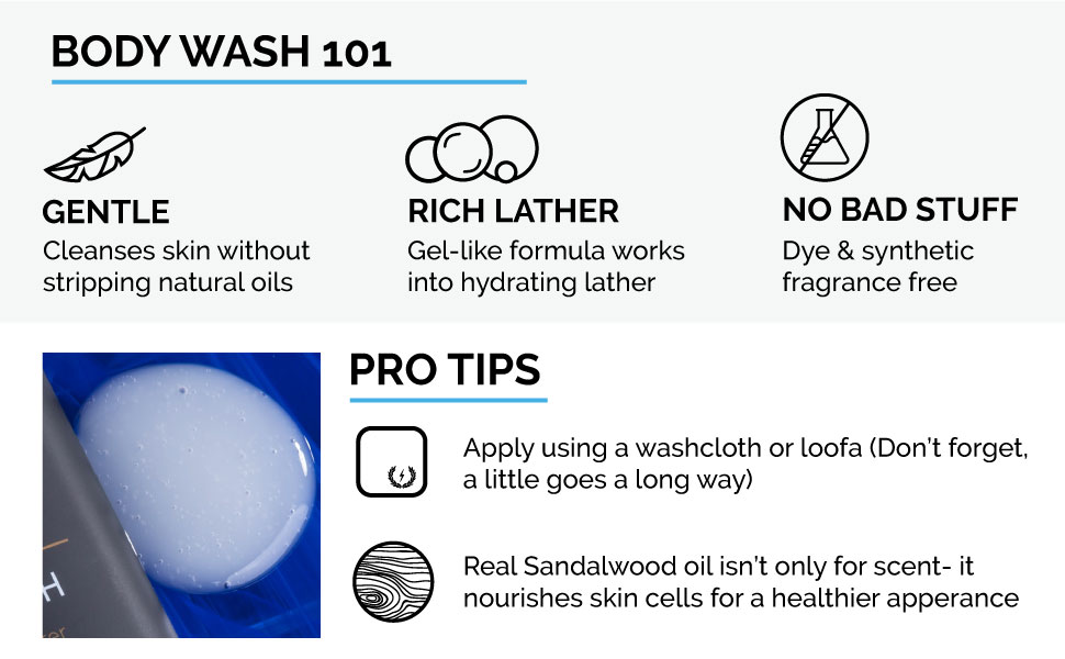 body wash is gentle, hydrates, and is dye and synthetic free