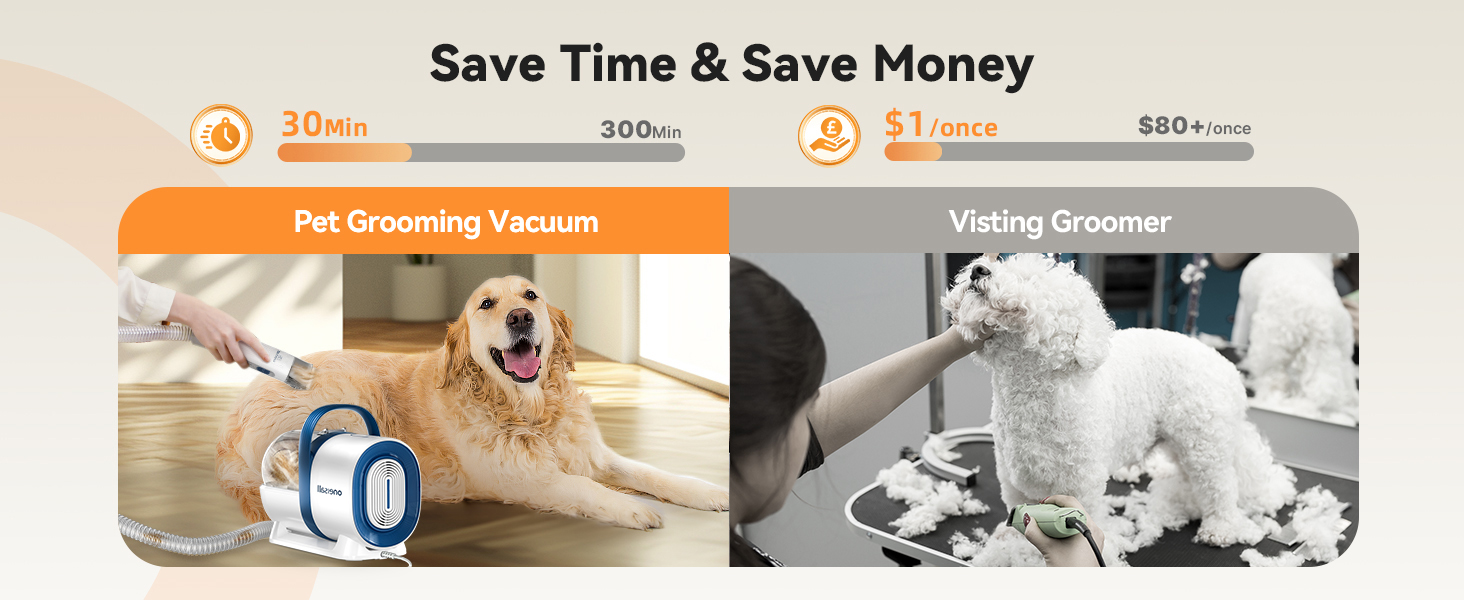 Dog Grooming Vacuum Kit