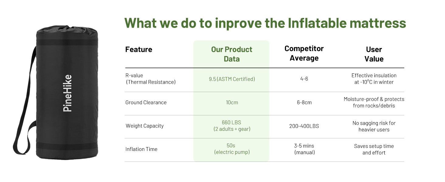 Compared with other products Data