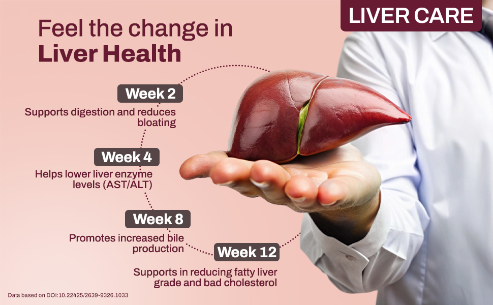 three60+ Advanced Liver Support Tablets