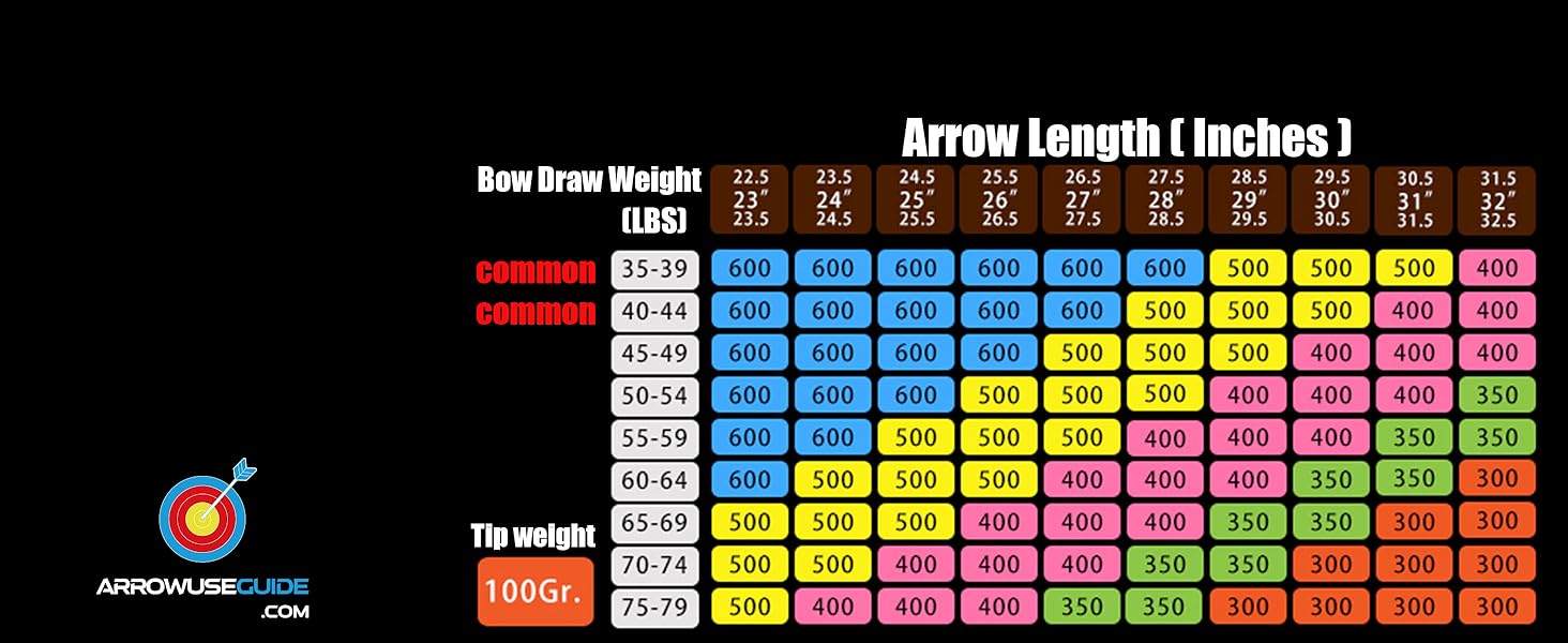 compound bow arrow spine