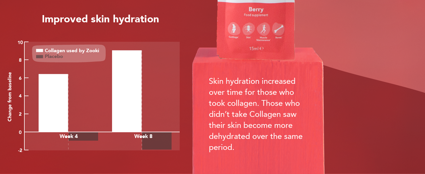 marine collagen skin hydration