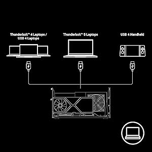 El texto dice «Portátiles Thunderbolt 4/Portátiles USB 4