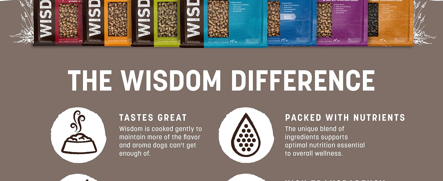 EA + Wisdom Dog Food A+ Content