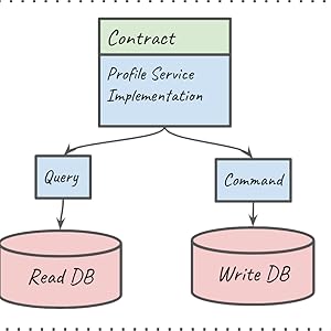 Small manufacture image 7