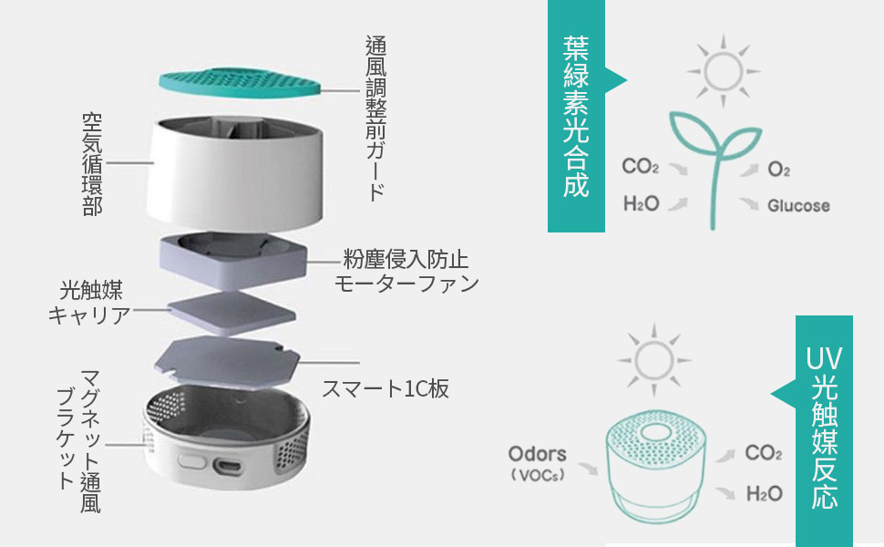 【新品・未開封】NASAが認めた技術・小型消臭器ベンティフレッシュ 靴箱の臭いももう気にしない。NASAが認めた技術・小型消臭器