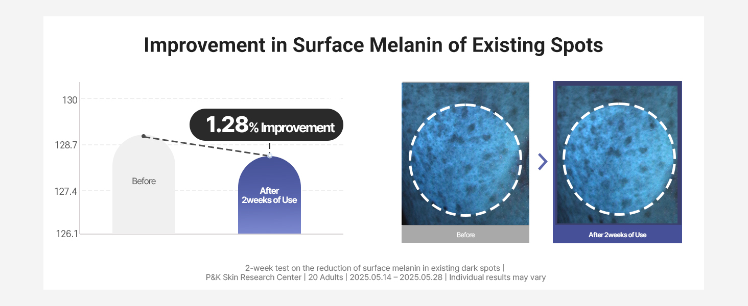 Surface Melanin